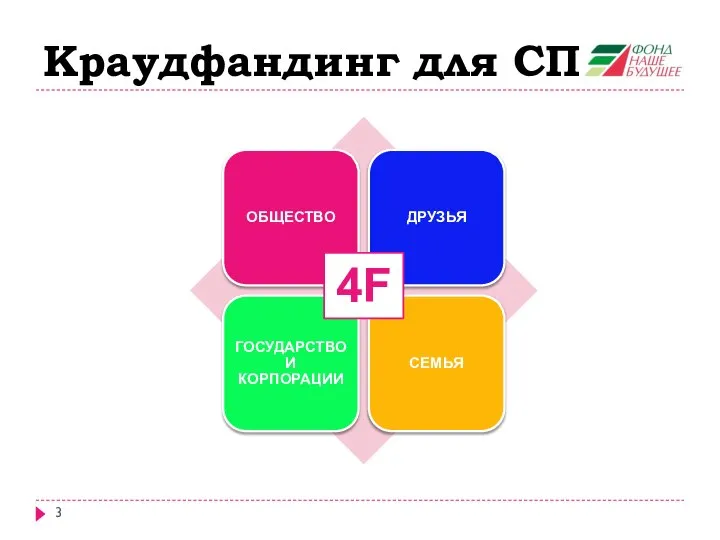 Краудфандинг для СП 4F