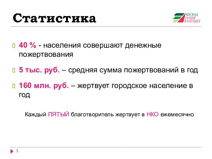 Статистика 40 % - населения совершают денежные пожертвования 5 тыс. руб.