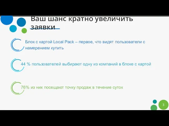 Ваш шанс кратно увеличить заявки Блок с картой Local Pack –