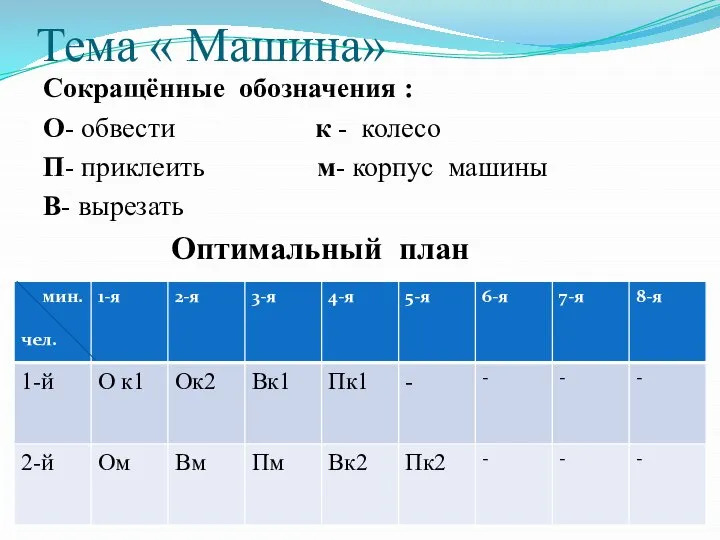 Тема « Машина» Сокращённые обозначения : О- обвести к - колесо