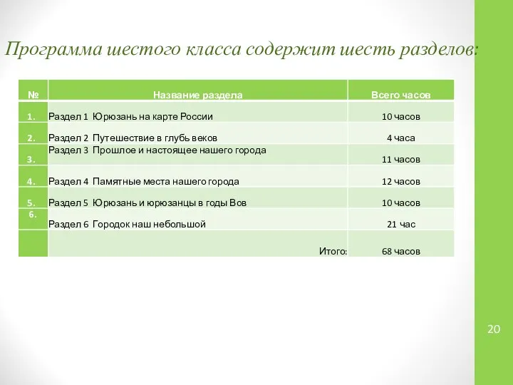 Программа шестого класса содержит шесть разделов: