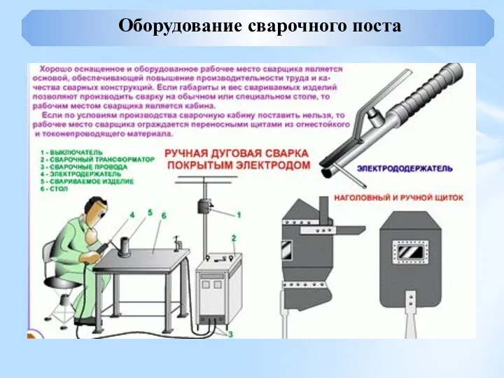 Оборудование сварочного поста