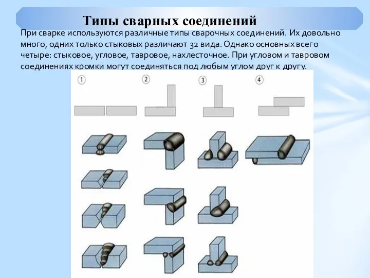 При сварке используются различные типы сварочных соединений. Их довольно много, одних