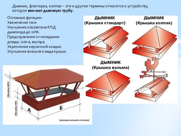 Дымник, флюгарка, колпак – эти и другие термины относятся к устройству,