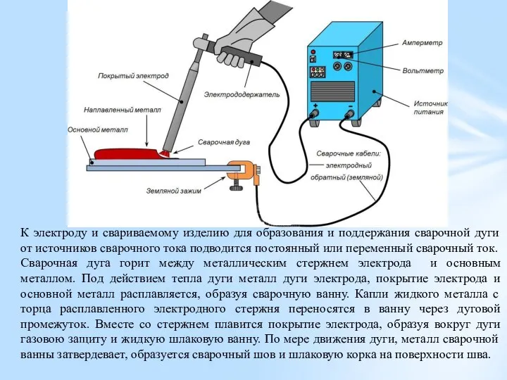 К электроду и свариваемому изделию для образования и поддержания сварочной дуги