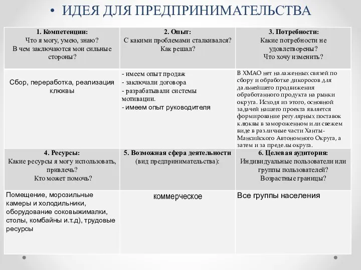 ИДЕЯ ДЛЯ ПРЕДПРИНИМАТЕЛЬСТВА