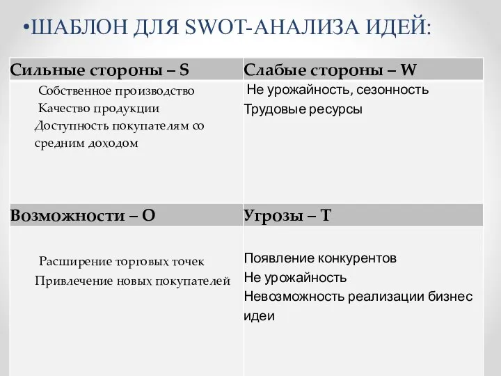 ШАБЛОН ДЛЯ SWOT-АНАЛИЗА ИДЕЙ: