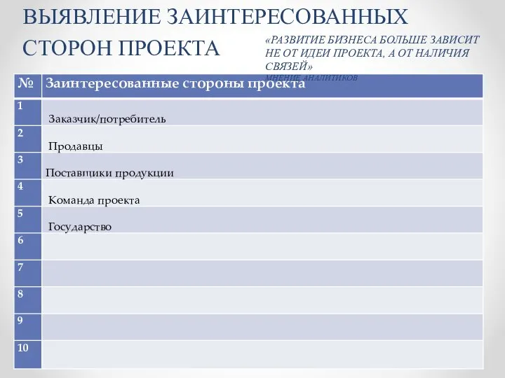 ВЫЯВЛЕНИЕ ЗАИНТЕРЕСОВАННЫХ СТОРОН ПРОЕКТА «РАЗВИТИЕ БИЗНЕСА БОЛЬШЕ ЗАВИСИТ НЕ ОТ ИДЕИ