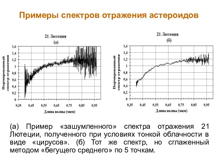 Примеры спектров отражения астероидов (а) Пример «зашумленного» спектра отражения 21 Лютеции,