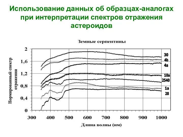 Использование данных об образцах-аналогах при интерпретации спектров отражения астероидов
