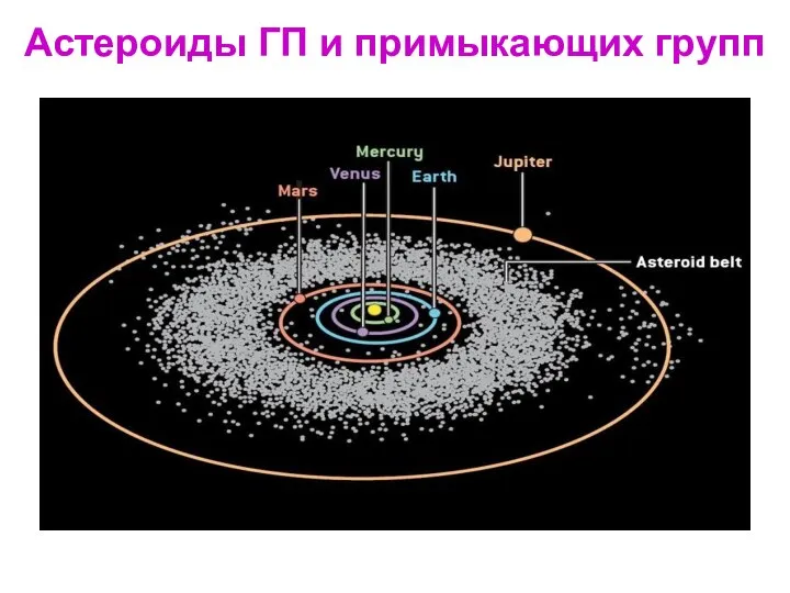 Астероиды ГП и примыкающих групп
