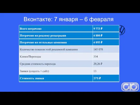 Вконтакте: 7 января – 6 февраля