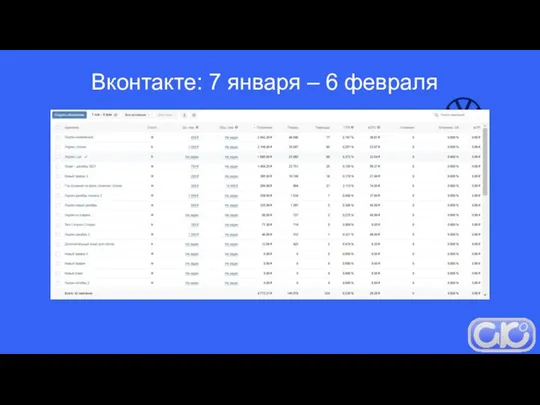 Вконтакте: 7 января – 6 февраля