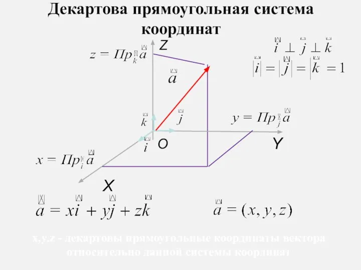 Декартова прямоугольная система координат X Y Z О x,y.z - декартовы