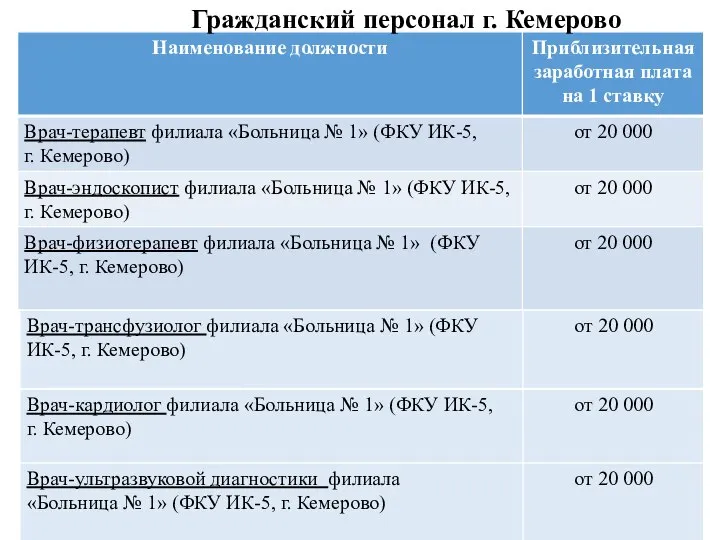 Гражданский персонал г. Кемерово