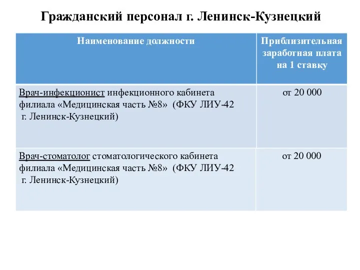 Гражданский персонал г. Ленинск-Кузнецкий