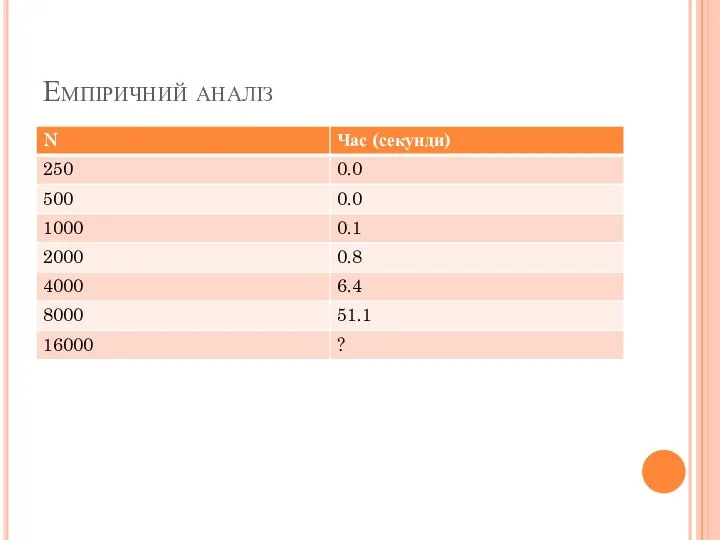 Емпіричний аналіз