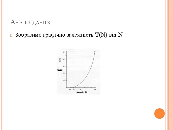 Аналіз даних Зобразимо графічно залежність T(N) від N