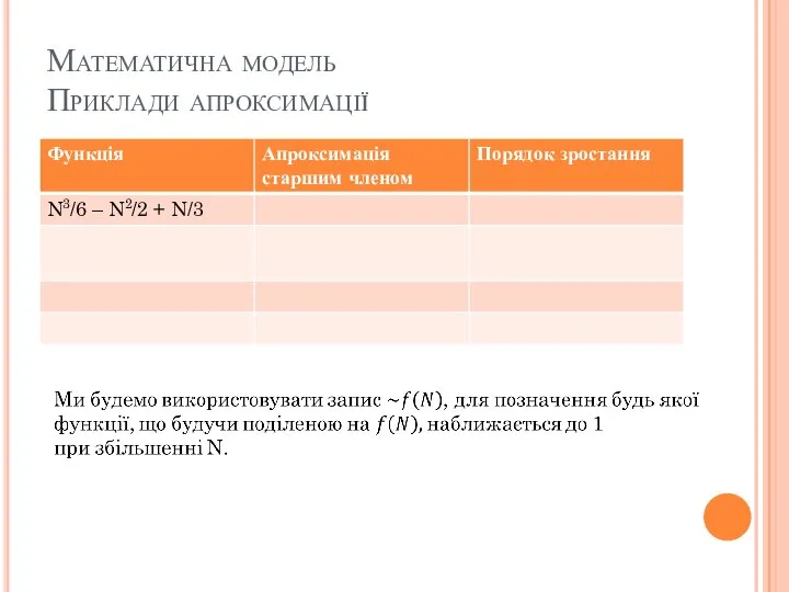 Математична модель Приклади апроксимації