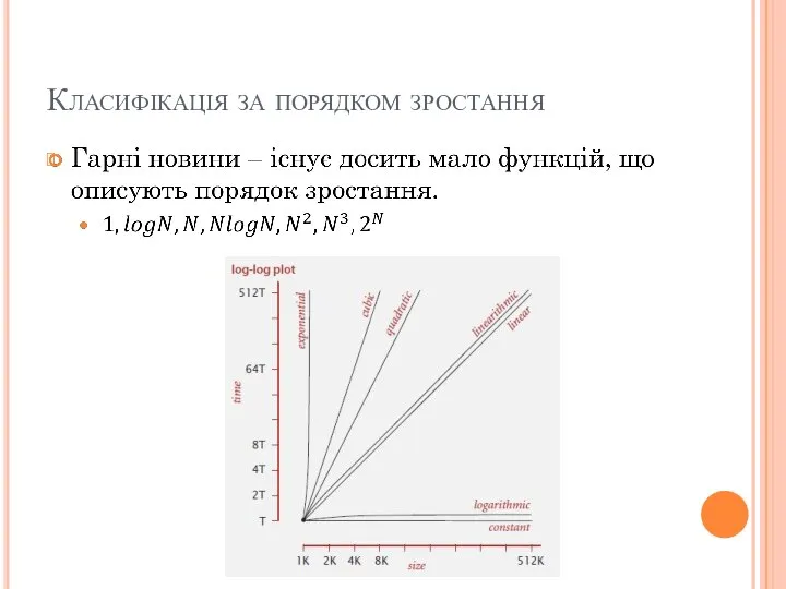 Класифікація за порядком зростання