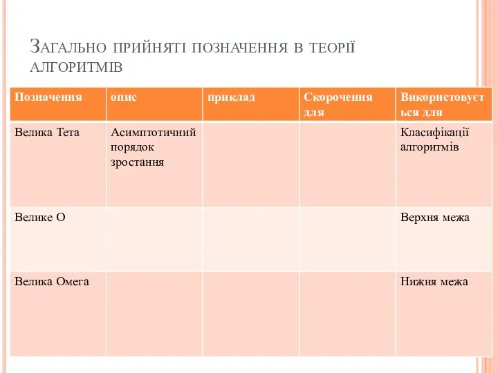 Загально прийняті позначення в теорії алгоритмів