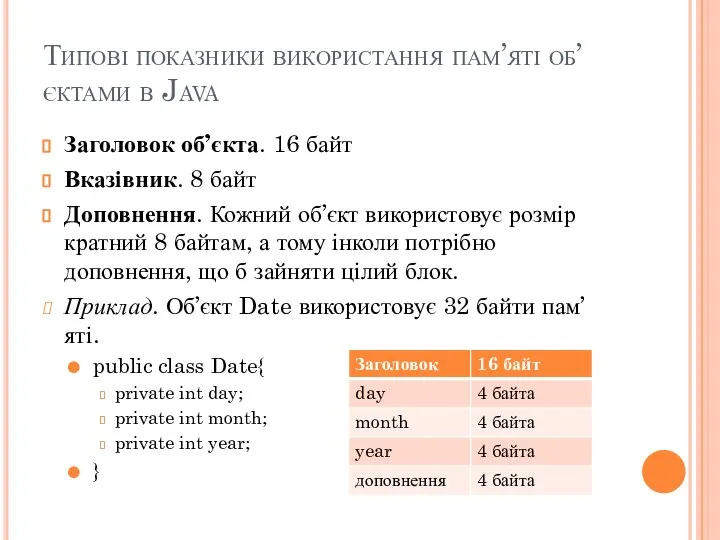 Типові показники використання пам’яті об’єктами в Java Заголовок об’єкта. 16 байт