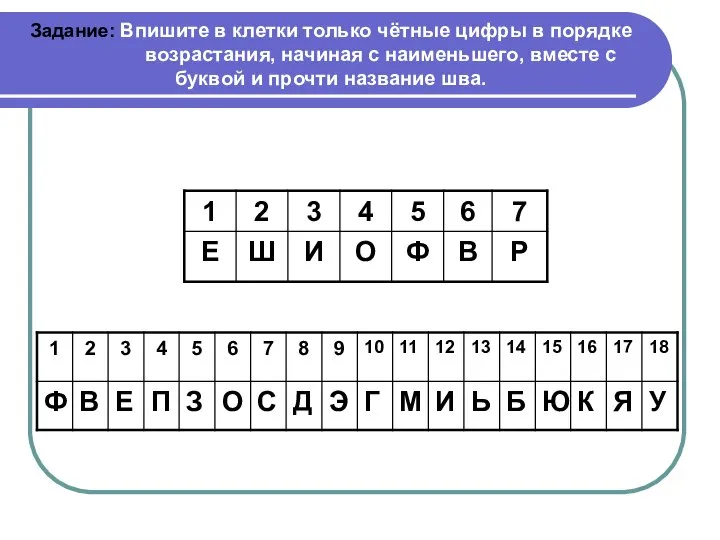 Задание: Впишите в клетки только чётные цифры в порядке возрастания, начиная