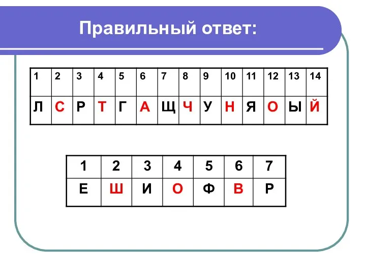 Правильный ответ: