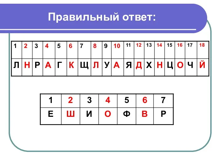 Правильный ответ: