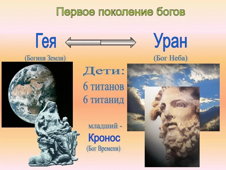 Первое поколение богов (Богиня Земли) (Бог Неба) (Бог Времени) Гея Уран