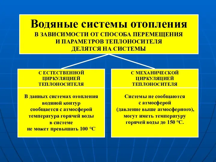 Водяные системы отопления В ЗАВИСИМОСТИ ОТ СПОСОБА ПЕРЕМЕЩЕНИЯ И ПАРАМЕТРОВ ТЕПЛОНОСИТЕЛЯ