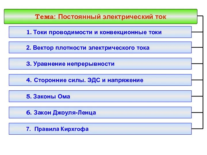 Тема: Постоянный электрический ток 1. Токи проводимости и конвекционные токи 2.