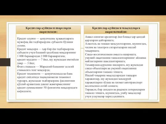 Кредитлар қуйидаги шартларда ажратилади: Кредитлар қуйидаги мақсадларга ажратилмайди: Кредит олувчи —