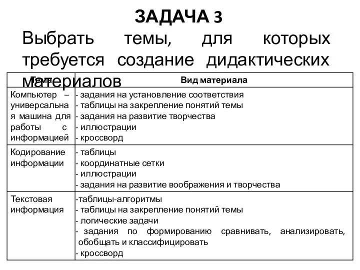 ЗАДАЧА 3 Выбрать темы, для которых требуется создание дидактических материалов