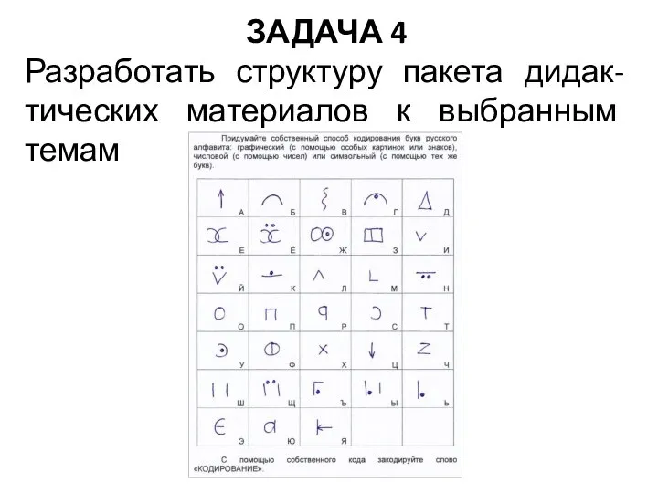 ЗАДАЧА 4 Разработать структуру пакета дидак-тических материалов к выбранным темам