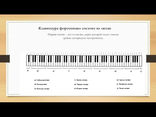 Клавиатура фортепиано состоит из октав: Первая октава – это та октава,