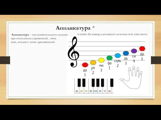 в гамме До мажор для каждого пальчика есть свое место Аппликатура