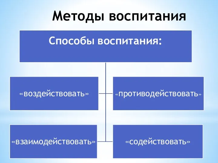 Методы воспитания