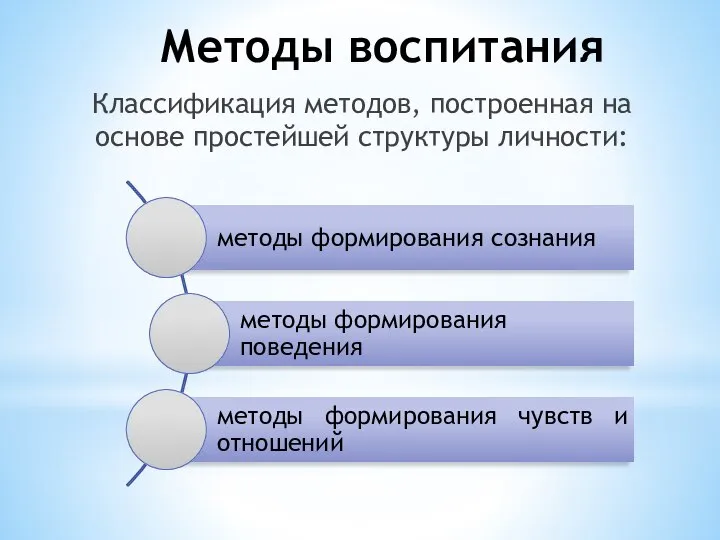 Классификация методов, построенная на основе простейшей структуры личности: Методы воспитания