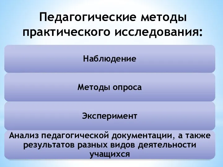 Педагогические методы практического исследования: