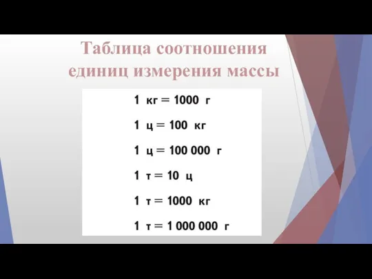 Таблица соотношения единиц измерения массы