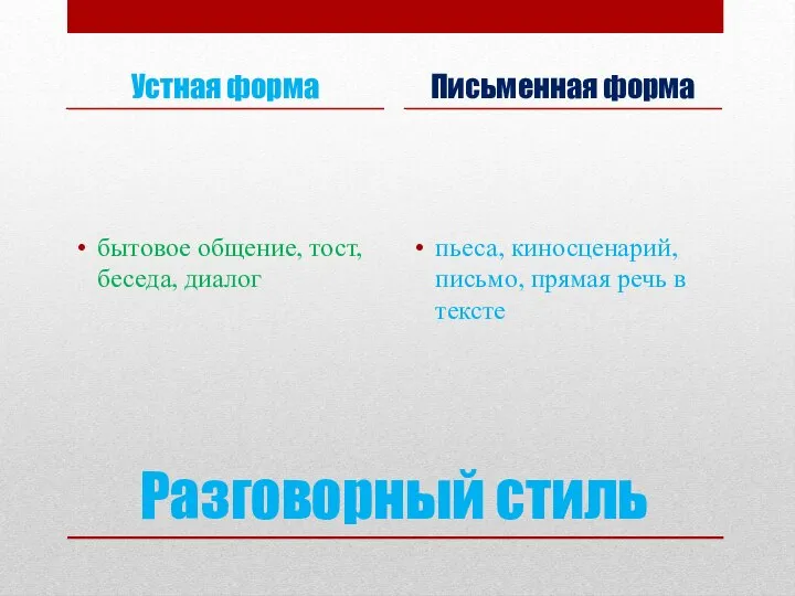 Разговорный стиль Устная форма бытовое общение, тост, беседа, диалог Письменная форма