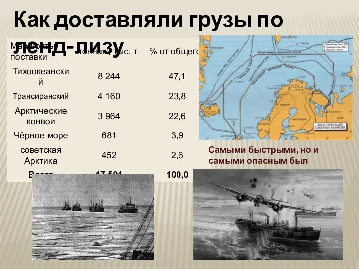 Как доставляли грузы по ленд-лизу Самыми быстрыми, но и самыми опасным был арктические конвои