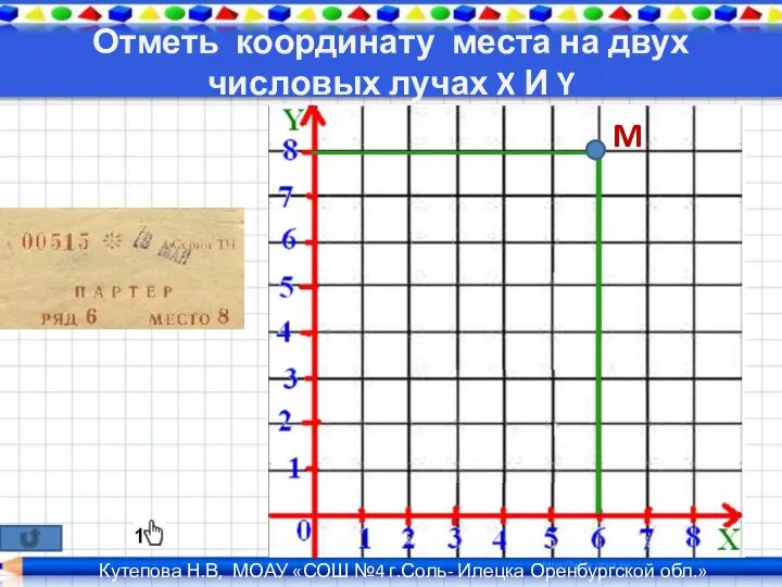 Отметь координату места на двух числовых лучах X И Y M