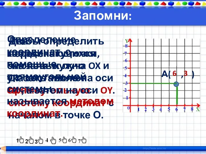 Запомни: Два пересекающихся числовых луча OX и OY составляют прямоугольную систему