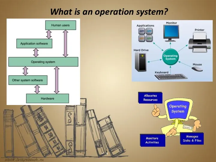 What is an operation system?