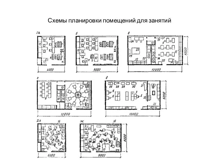 Схемы планировки помещений для занятий