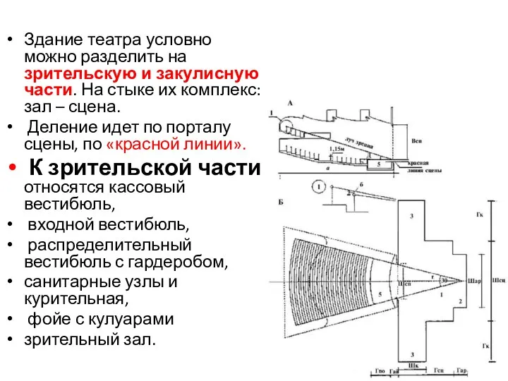 Здание театра условно можно разделить на зрительскую и закулисную части. На