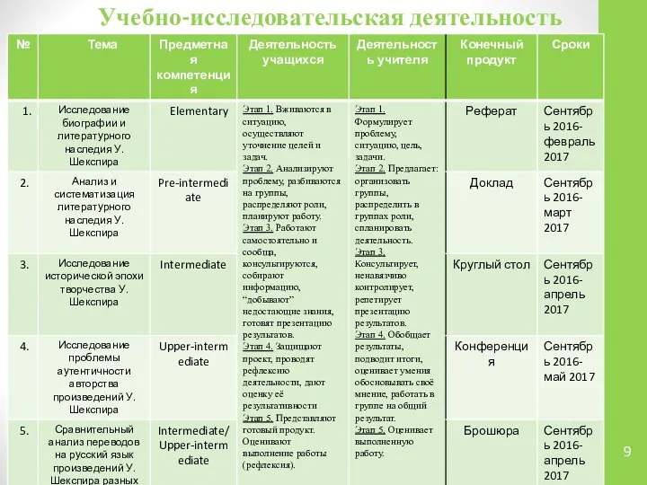 Учебно-исследовательская деятельность