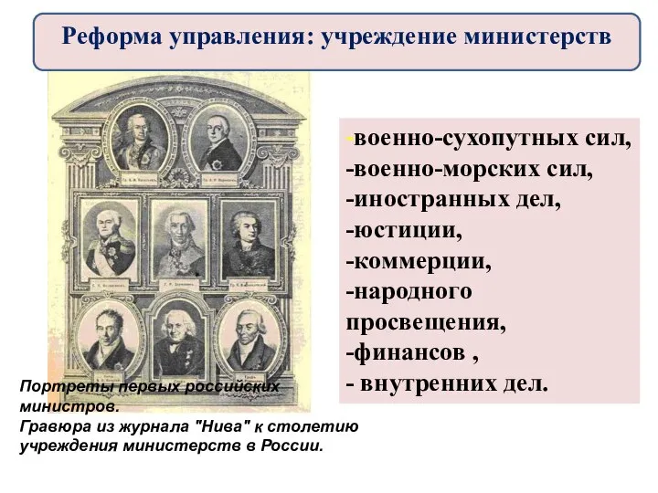 -военно-сухопутных сил, -военно-морских сил, -иностранных дел, -юстиции, -коммерции, -народного просвещения, -финансов